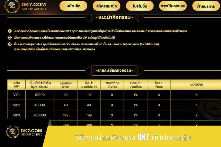 วิธีการฝากเงินของ DK7 นั้นปลอดภัย